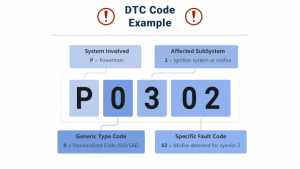 Understanding Diagnostic Trouble Code (DTC) for Cars: All You Need to ...
