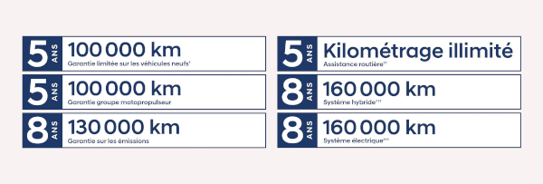 Image garantie Hyundai