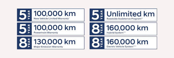Hyundai warranty image