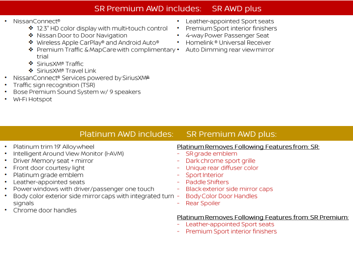 2024 Nissan Altima trim levels and specifications
