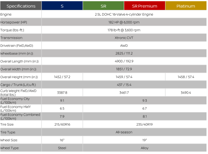 2024 Nissan Altima trim levels and specifications