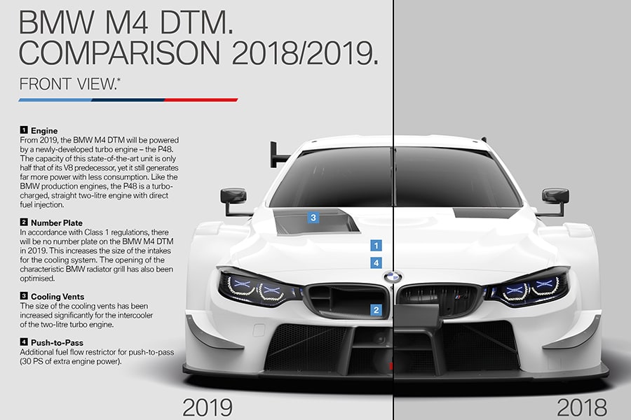 2019 BMW M4 DTM